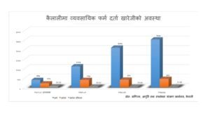 Read more about the article बन्द हुन थाले व्यापारिक फर्म कैलालीमा